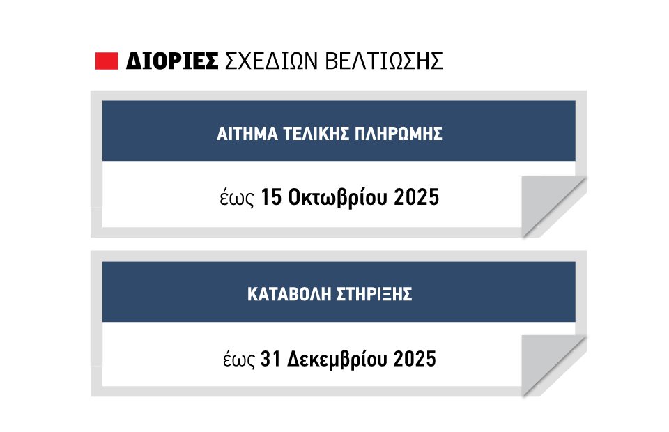 Ένα τρίμηνο ακόμα για την υλοποίηση Σχεδίων Βελτίωσης