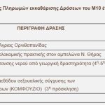 Πληρωμές εκκαθάρισης για τα  αγροπεριβαλλοντικά