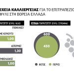 Έναρξη με 1,30 ευρώ το κιλό για τα άσπερμα επιτραπέζια σταφύλια, νωρίτερα αγορές - Fresher