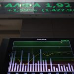 Με άνοδο 0,15% έκλεισε το Χρηματιστήριο