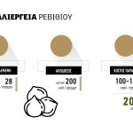 Υπερτονάζ στο ρεβίθι, άντε να κάνεις τον... κόκκορα στον έμπορο