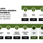 Κορυφώνονται οι διαπραγματεύσεις της Ευρώπης με τις ΗΠΑ ενόψει 9ης Ιουλίου