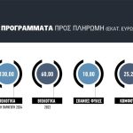 Ως τα τέλη της άλλης εβδομάδας τα παλιά βιολογικά, απίθανο  να πληρωθούν μέσα στον Αύγουστο τα νέα