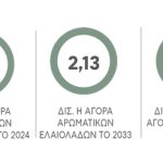 Διχάζουν τα αρωματικά ελαιόλαδα, αρέσει η ιδέα αν και παραβιάζεται ο ορισμός του έξτρα παρθένου - Ελαίας Καρπός