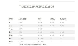 ΠΑΟΚ: Κυκλοφόρησαν τα εισιτήρια διαρκείας για τη νέα ιστορική σεζόν των 100 χρόνων του συλλόγου