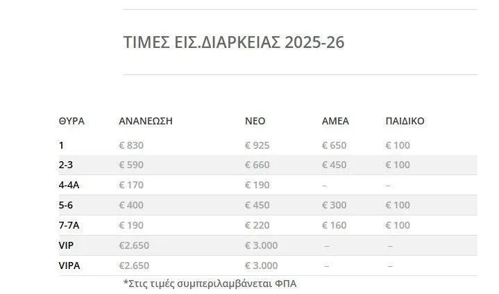 ΠΑΟΚ: Κυκλοφόρησαν τα εισιτήρια διαρκείας για τη νέα ιστορική σεζόν των 100 χρόνων του συλλόγου