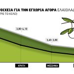 Ελαίας Καρπός