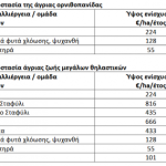 Στον αέρα η προδημοσίευση για την άγρια ορνιθοπανίδα, εντός του έτους οι αιτήσεις