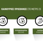 Με 150 ευρώ το στρέμμα η ένταξη ροδάκινων Ημαθίας και Πέλλας στο Μέτρο 23, δεύτερη επέκταση  15 εκατ.