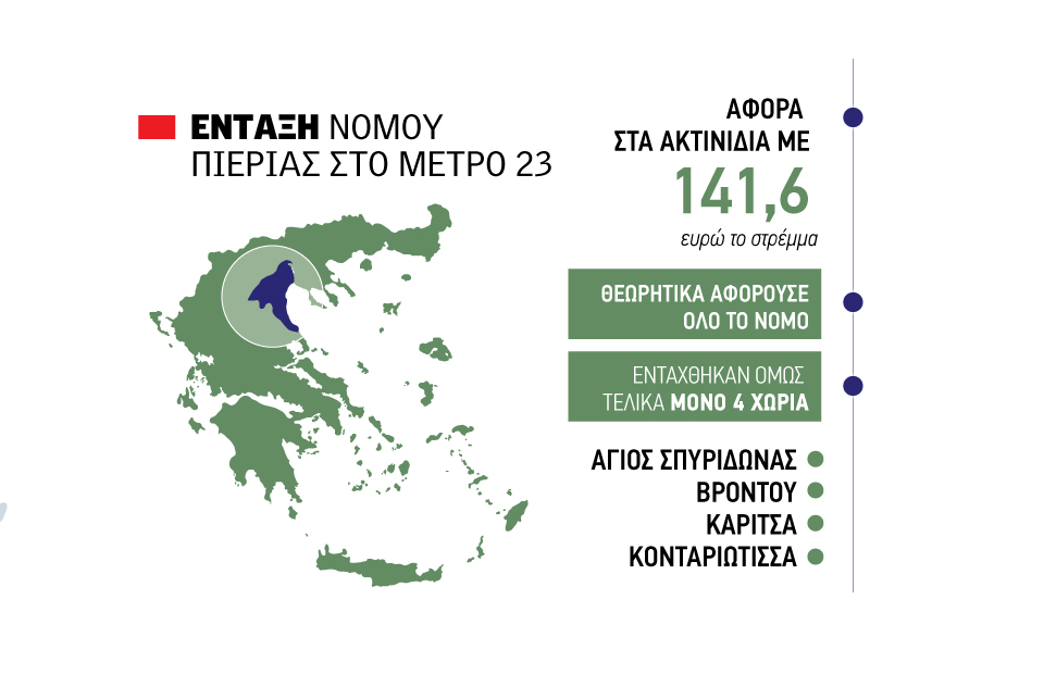 Γκρίνια και στην Πιερία για μαζικές απεντάξεις τελευταία στιγμή από το Μέτρο 23 - Fresher