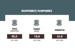 Επάνοδος πληρωμών μετά την παύση λόγω έρευνας σε ΟΠΕΚΕΠΕ πιθανή η Τρίτη για τα παλιά βιολογικά 2024