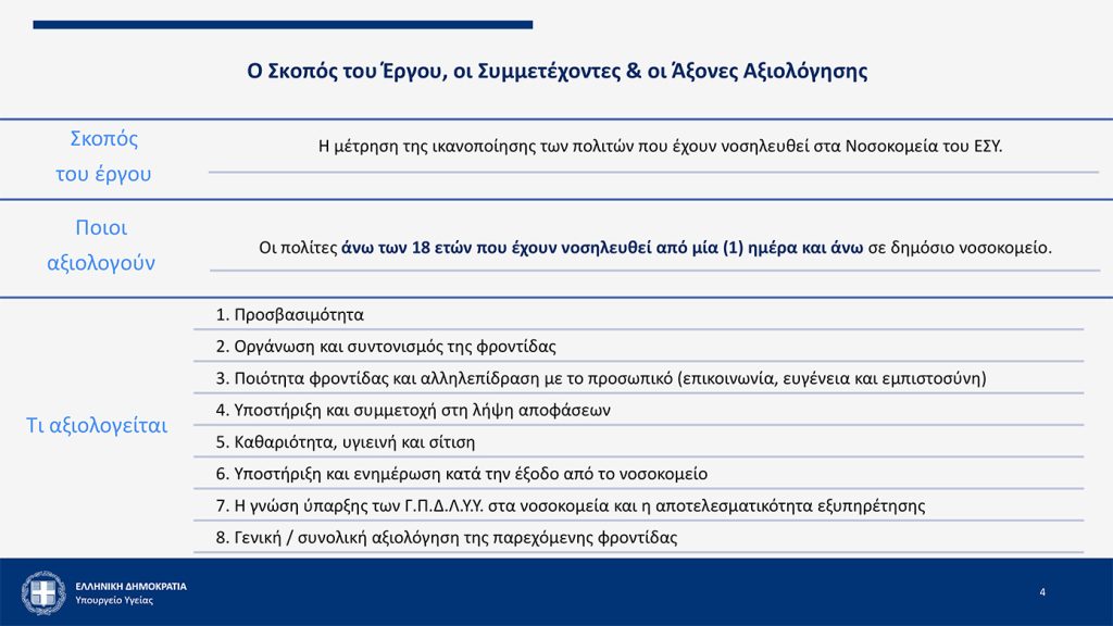 Παρουσιάστηκε το Ψηφιακό Εργαλείο Αξιολόγησης των υπηρεσιών του ΕΣΥ – Μητσοτάκης: «Να μας βοηθήσουν οι ασθενείς να γίνουμε καλύτεροι»