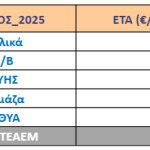 Ειδική Τιμή Αγοράς τεχνολογιών ΑΠΕ & ΣΗΘΥΑ Απριλίου 2025 – Διορθωτική