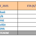 Ειδική Τιμή Αγοράς τεχνολογιών ΑΠΕ & ΣΗΘΥΑ Μαΐου 2025 - Διορθωτική
