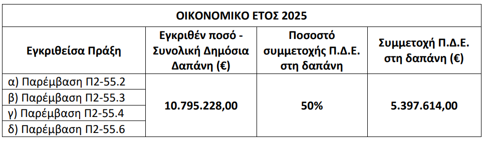 Εγκρίθηκε η ένταξη Πράξεων σε προγράμματα μελισσοκομίας