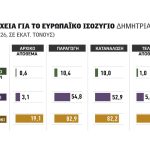 Ανησυχία για τις αποδόσεις  σε καλαμπόκι και ελαιόλαδο,  διαχειρίσιμα κιλά στο σιτάρι,  χωρίς προβλήματα ο τρύγος
