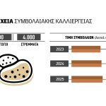 Success story χτίζουν τα συμβόλαια στη βιομηχανική πατάτα - Fresher