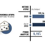 Τσένταρ και μοτσαρέλα οδηγούν την παγκόσμια αγορά του τυριού - Τυροκόμος