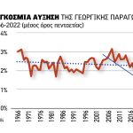 Χωρίς γη, χωρίς φωνή  μένουν οι νέοι αγρότες,  οι ηλικιωμένοι κρατούν  τίτλους ιδιοκτησίας και  τα ηνία του πρωτογενή