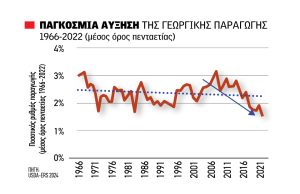 Χωρίς γη, χωρίς φωνή  μένουν οι νέοι αγρότες,  οι ηλικιωμένοι κρατούν  τίτλους ιδιοκτησίας και  τα ηνία του πρωτογενή