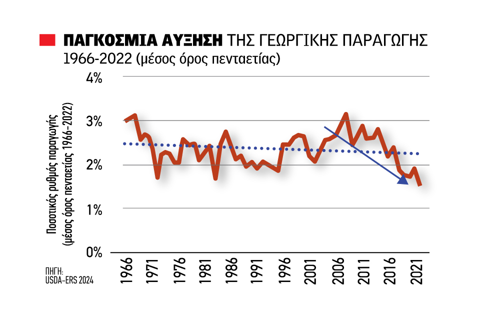 Χωρίς γη, χωρίς φωνή  μένουν οι νέοι αγρότες,  οι ηλικιωμένοι κρατούν  τίτλους ιδιοκτησίας και  τα ηνία του πρωτογενή