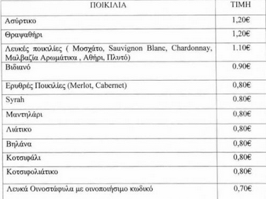 Τις τιμές οινοστάφυλων εσοδείας 2025 ανακοίνωσε η Ένωση Ηρακλείου, 11 Αυγούστου ξεκινούν οι παραλαβές - Winetrails
