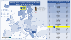 Οι τιμές των οινοπνευματωδών ποτών το 2024: Πως συγκρίνεται η Ελλάδα