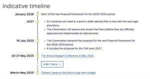 Αγροτικές Ειδήσεις: Η νέα εποχή της ΚΑΠ: Τι (δεν) λένε για τις επιδοτήσεις μετά το 2027