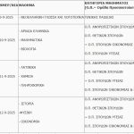 Ανακοινώθηκε το πρόγραμμα και τα εξεταστικά κέντρα των επαναληπτικών πανελληνίων για ΓΕΛ και ΕΠΑΛ