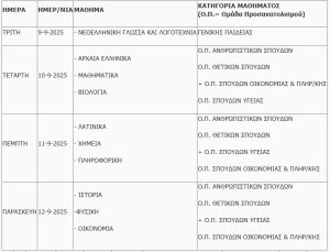 Ανακοινώθηκε το πρόγραμμα και τα εξεταστικά κέντρα των επαναληπτικών πανελληνίων για ΓΕΛ και ΕΠΑΛ