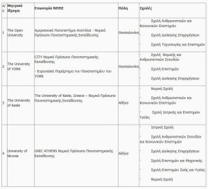 Αυτά είναι τα τέσσερα μη κρατικά Πανεπιστήμια που πήραν άδεια λειτουργίας στην Ελλάδα – Θα λειτουργήσουν κατά την ακαδημαϊκή χρονιά 2025-2026
