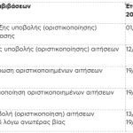 Άνοιξε το σύστημα για τις μεταβιβάσεις δικαιωμάτων, διορία μέχρι 12 Σεπτεμβρίου