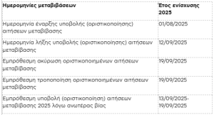 Άνοιξε το σύστημα για τις μεταβιβάσεις δικαιωμάτων, διορία μέχρι 12 Σεπτεμβρίου