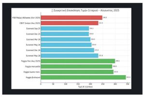 Αγροτικές Ειδήσεις: Η Μαύρη Θάλασσα ανάβει το Φυτίλι: Η αύξηση στις τιμές σιταριού ξεκίνησε
