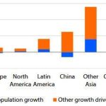 Αγροτικές Ειδήσεις: Η παγκόσμια αγορά αυγών αναμένεται να αναπτυχθεί