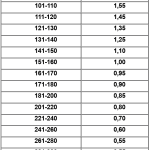 Έως 1,55 ευρώ το κιλό οι τιμές πράσινης ελιάς από την Ένωση Αγρινίου - Ελαίας Καρπός