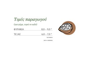 Λίγα φέτος τα 8.55 ευρώ για την ψίχα φυρανιάς, σημαντικές οι ζημιές από τον παγετό - Fresher