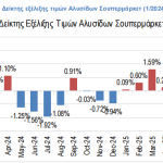 Αγροτική Οικονομία: ΙΕΛΚΑ: Ήπιος πληθωρισμός στα σούπερ μάρκετ τον Αύγουστο 2025