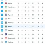 Κύπελλο Ελλάδας: Οι εκπλήξεις παραμονεύουν