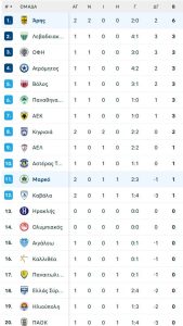 Κύπελλο Ελλάδας: Οι εκπλήξεις παραμονεύουν