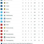 Ο Βόλος βύθισε περισσότερο τον Αστέρα, νίκη με 2-1