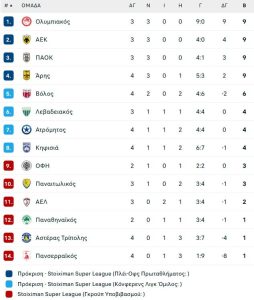 Ο Βόλος βύθισε περισσότερο τον Αστέρα, νίκη με 2-1