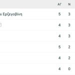 Άσχημα νέα για την Εθνική μπάσκετ