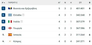 Άσχημα νέα για την Εθνική μπάσκετ