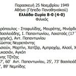 Αυτό είναι το ρεκόρ σε γκολ για την Εθνική ομάδα