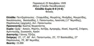 Αυτό είναι το ρεκόρ σε γκολ για την Εθνική ομάδα