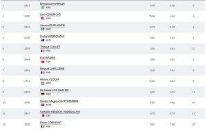 Παγκόσμιο Στίβου: Ο Καραλής για το μετάλλιο, ο Τεντόγλου για την πρόκριση