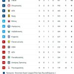 Έπος Τσάβες στην Τούμπα, ΠΑΟΚ – Παναιτωλικός 0-0