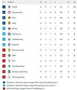 Έπος Τσάβες στην Τούμπα, ΠΑΟΚ – Παναιτωλικός 0-0