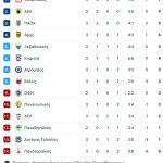 Τα γρήγορα γκολ «κλείδωσαν» την νίκη για τον ΠΑΟΚ (2-1 τον ΟΦΗ)